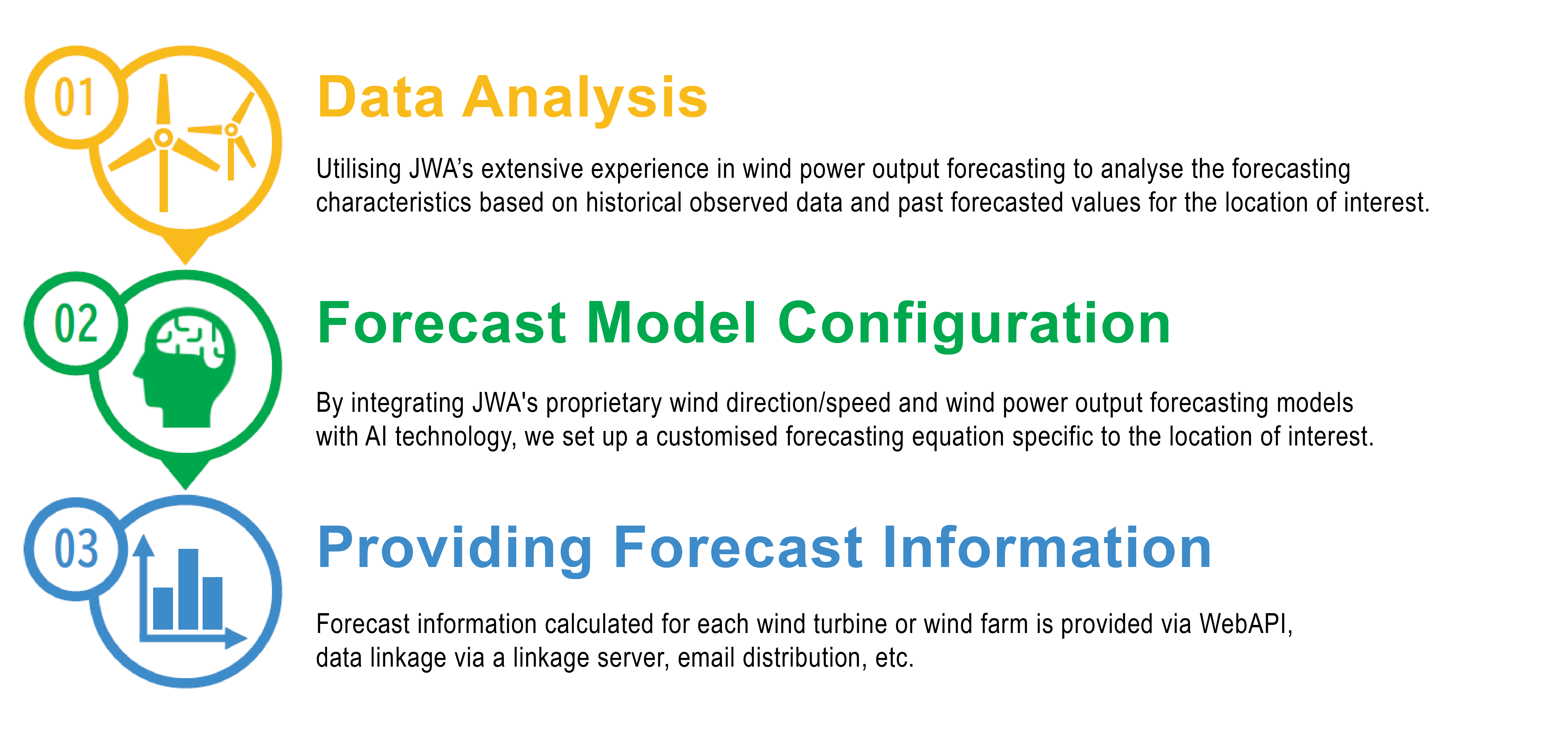 Overview of SYNFOS-wind