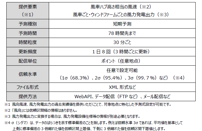 提供仕様
