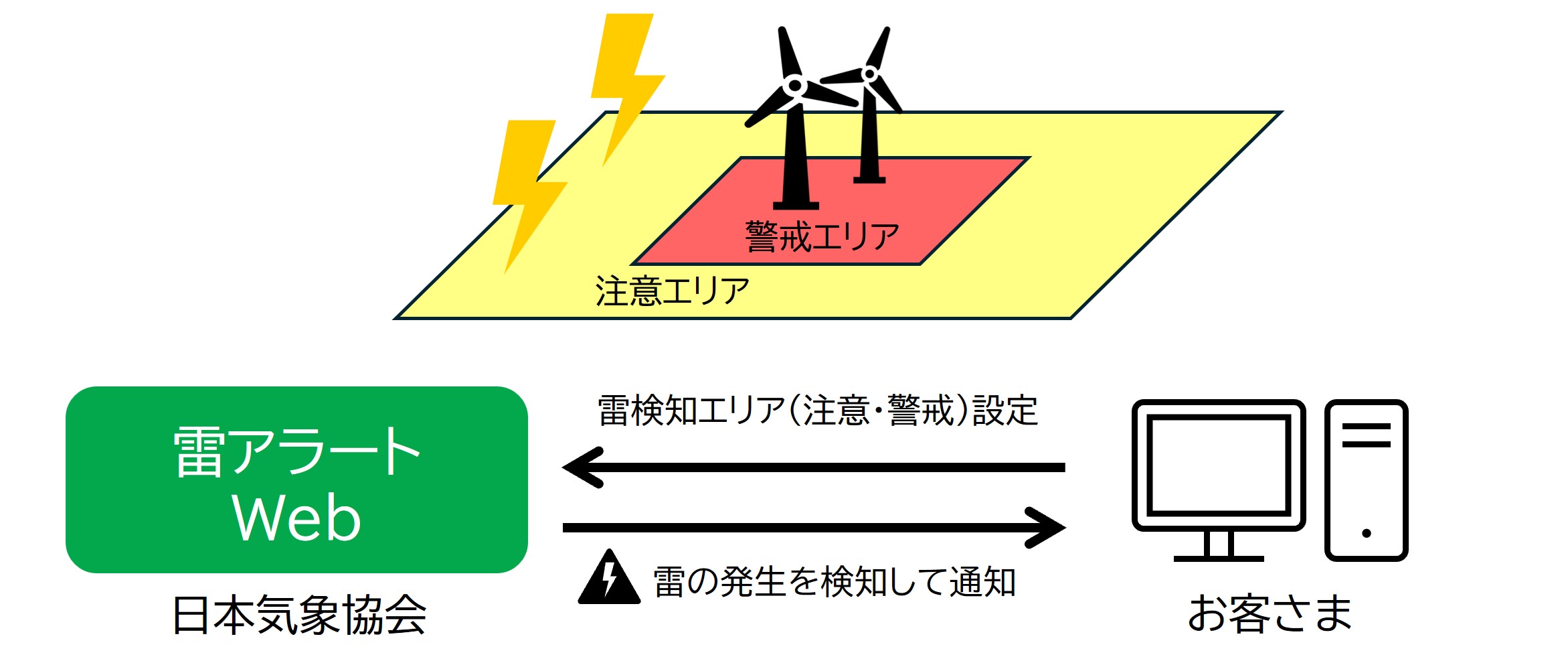 「雷アラートWeb」の概要