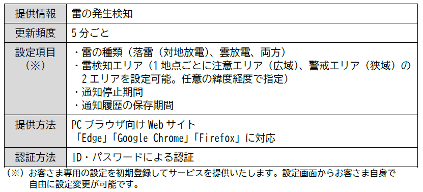 提供仕様