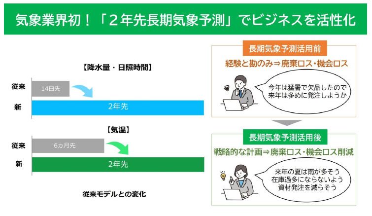 2年先長期気象予測