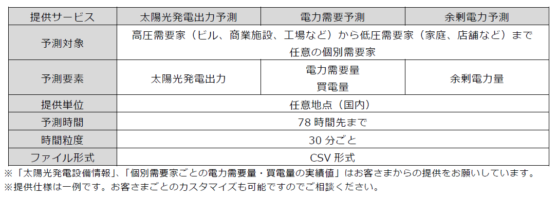 サービス内容