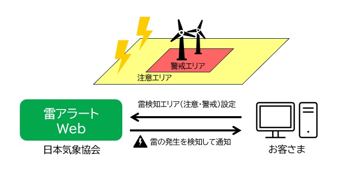 雷アラートWebの提供イメージ