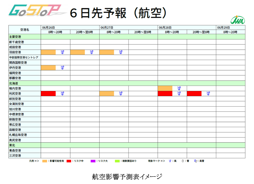 航空影響予測表イメージ