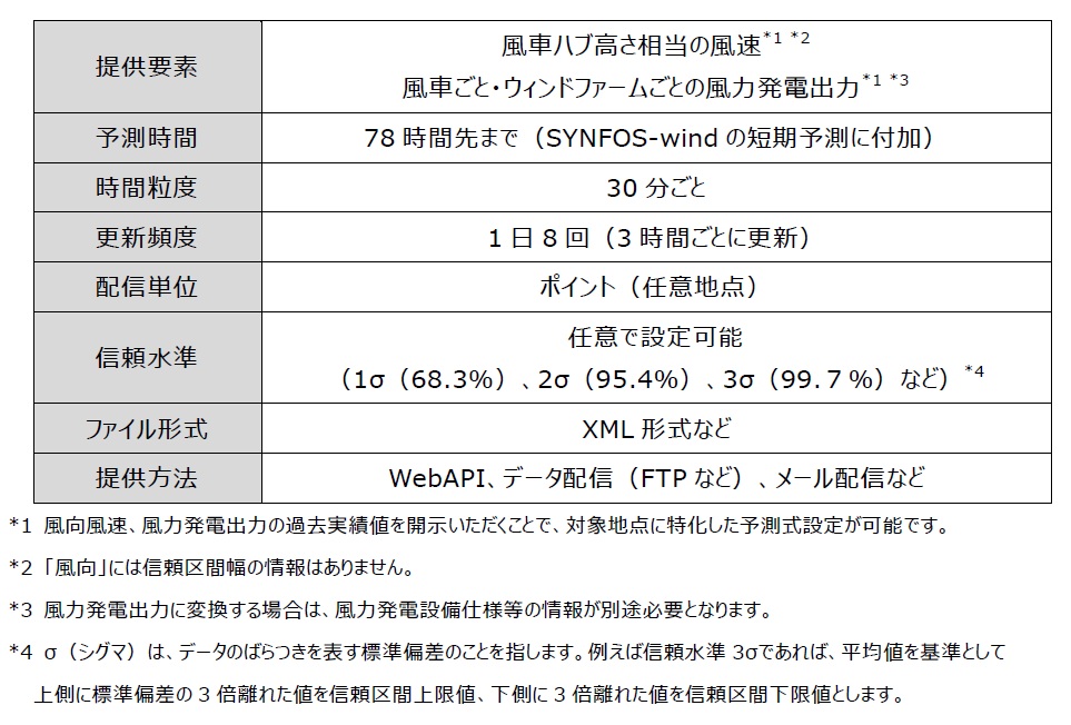 サービス内容