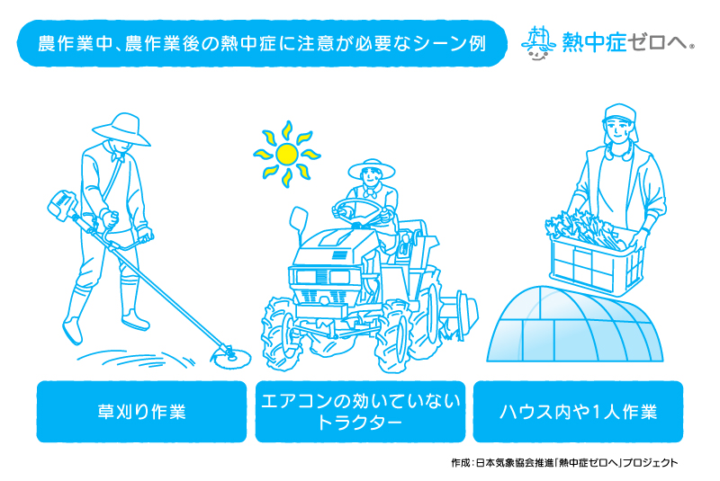 注意シーン