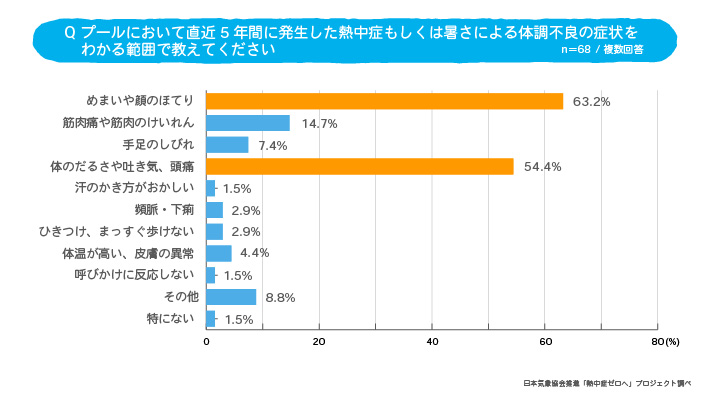 調査結果