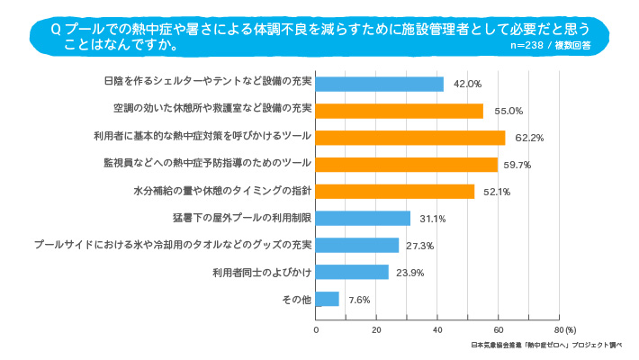 調査結果