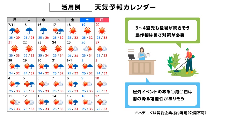 「45日先予報」の利用イメージ