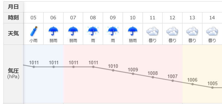 気圧APIの利用イメージ　