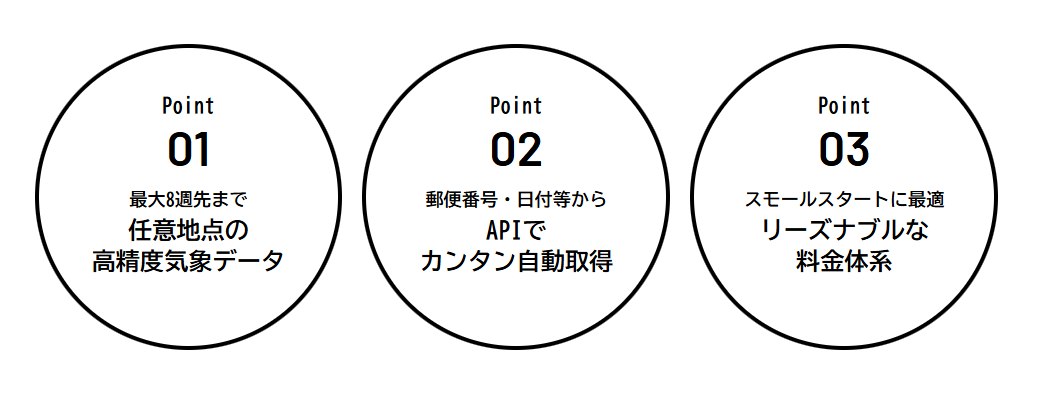 ポイント