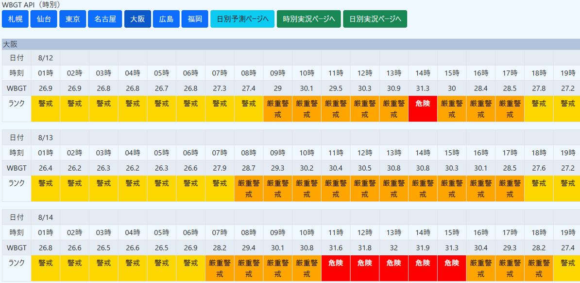 暑さ指数（WBGT）APIの利用イメージ