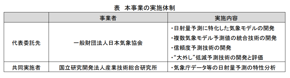 表 本事業の実施体制