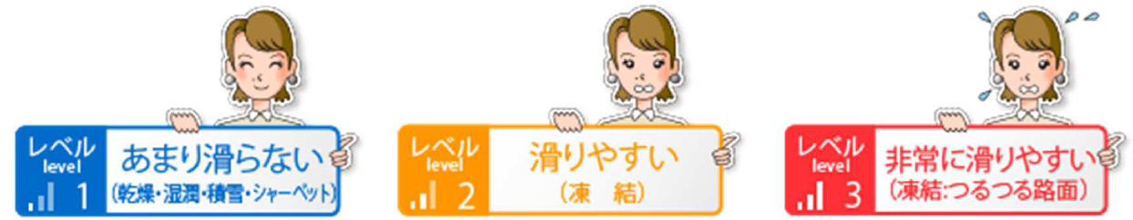 ◇『つるつる予報(R)』のレベル表示イメージ