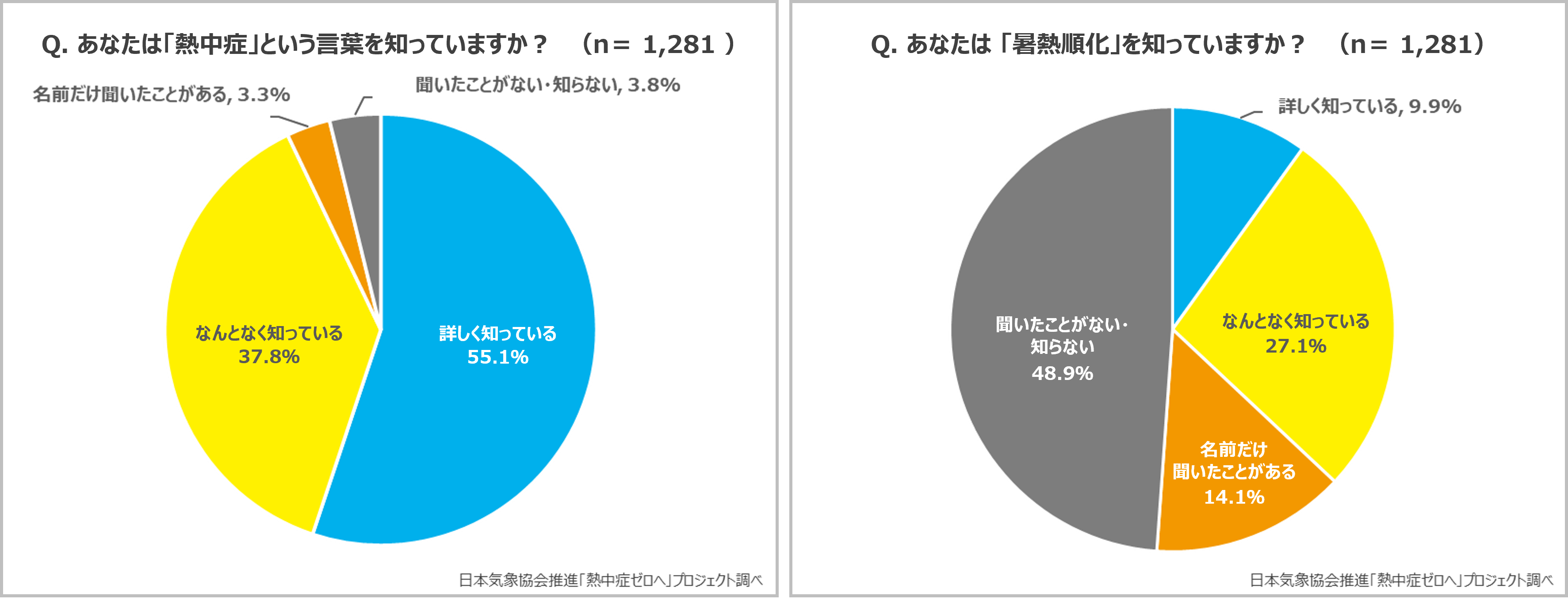 熱中症・暑熱順化