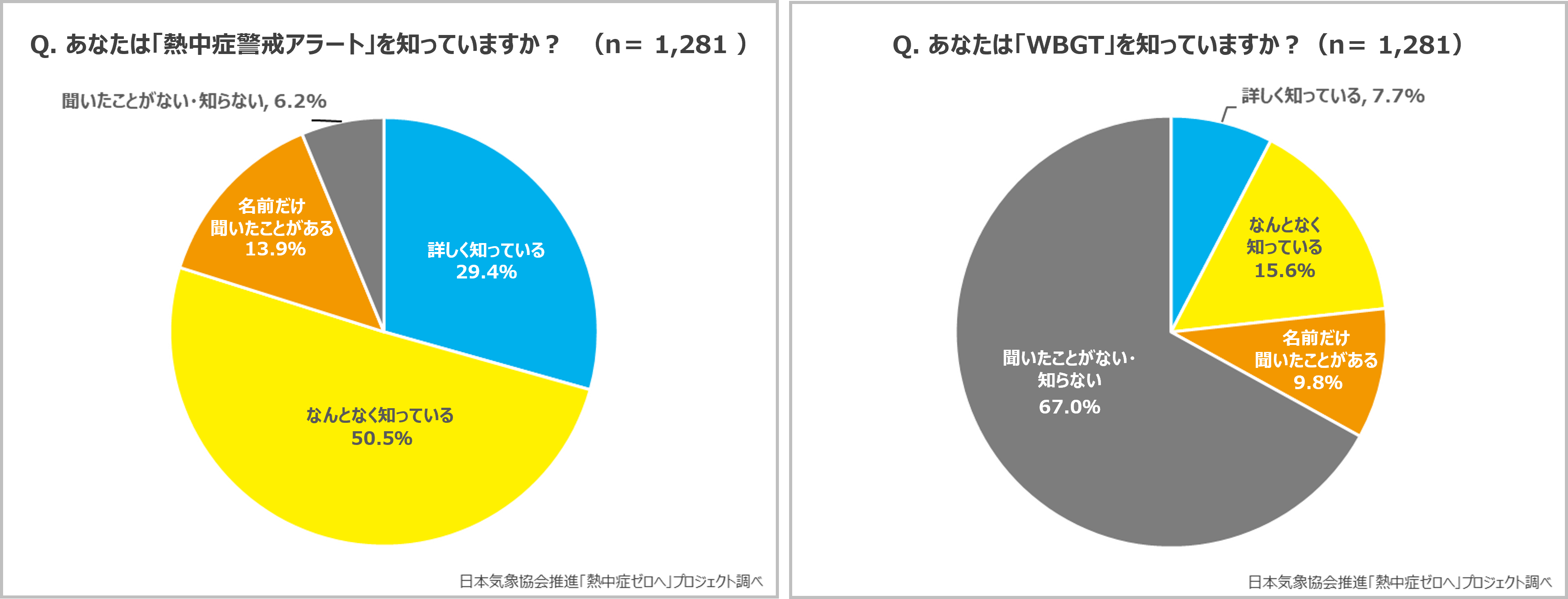 熱中症警戒アラート・WBGT