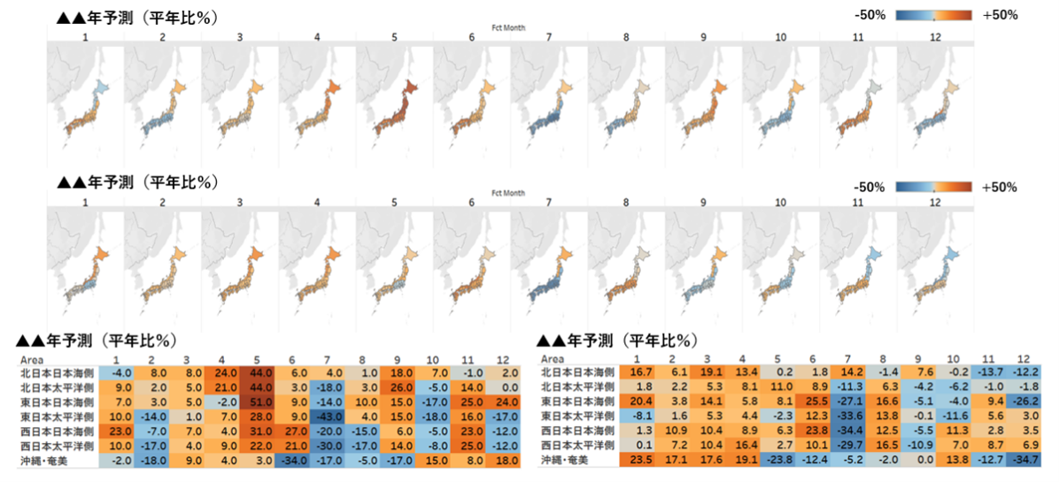 ２年先長期気象予測
