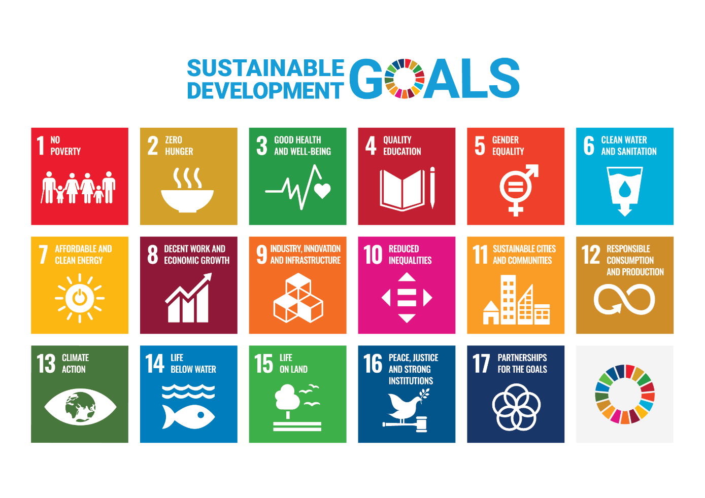 SUSTAINABLE DEVELOPMENT GOALS MAP