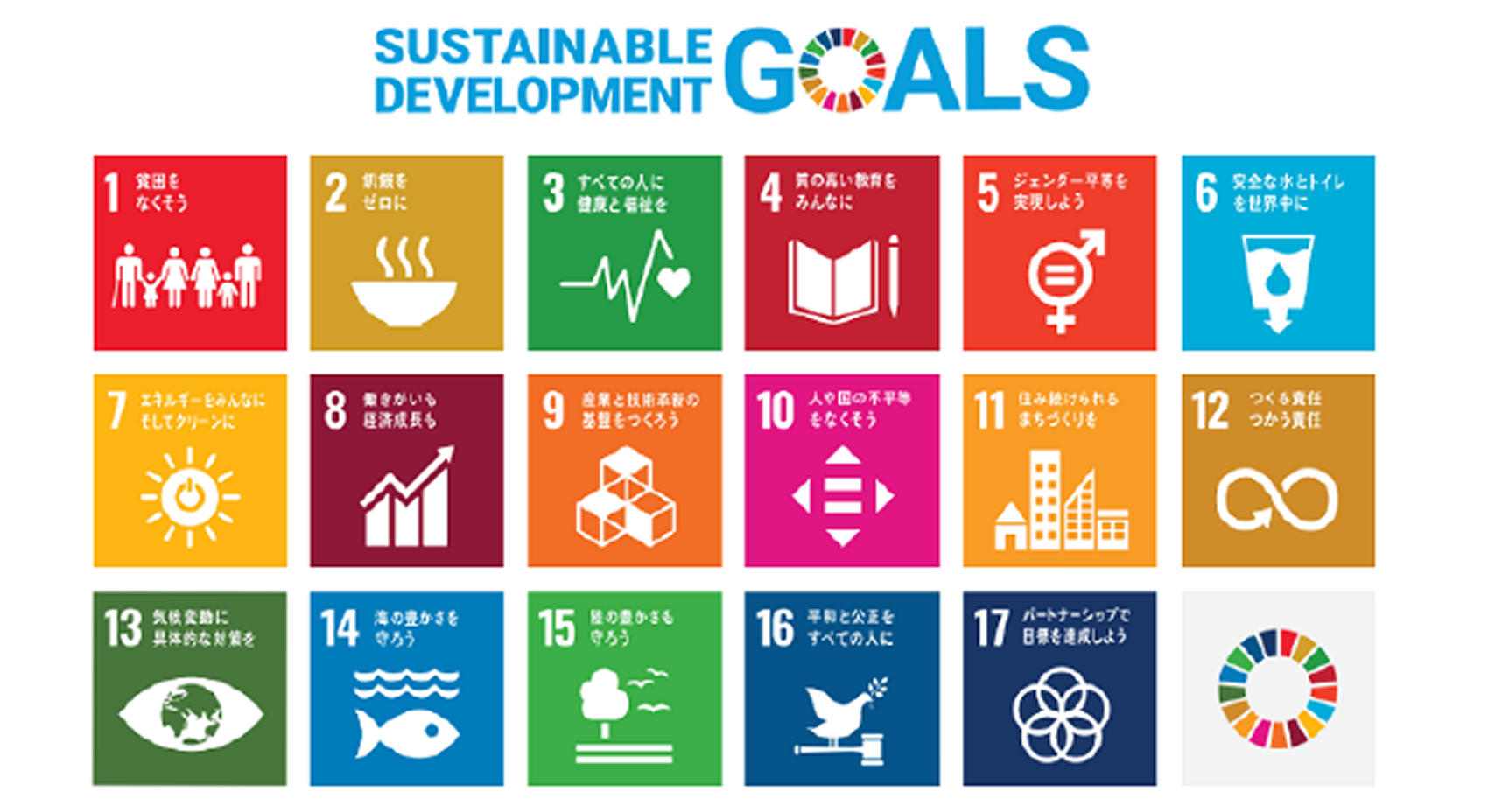 SUSTAINABLE DEVELOPMENT GOALS MAP