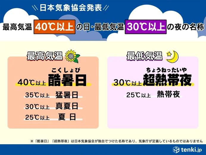 酷暑日、超熱帯夜