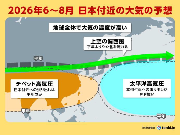2026年6~8月 日本付近の大気の予想
