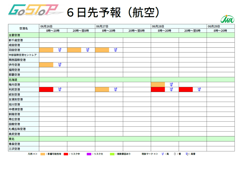 新コンテンツ「航空影響予測」画面イメージ