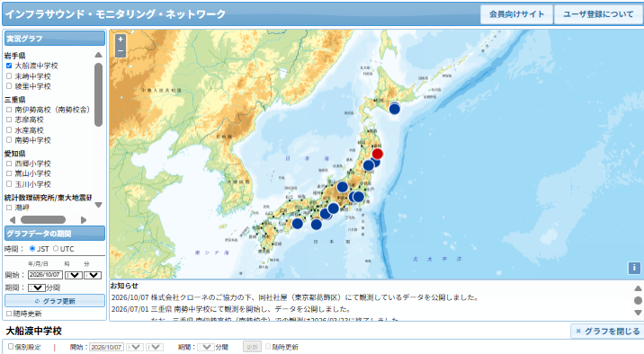 微気圧振動の観測データダウンロードページ　トップ画面