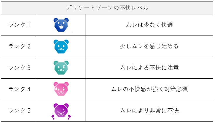 各ランクの説明