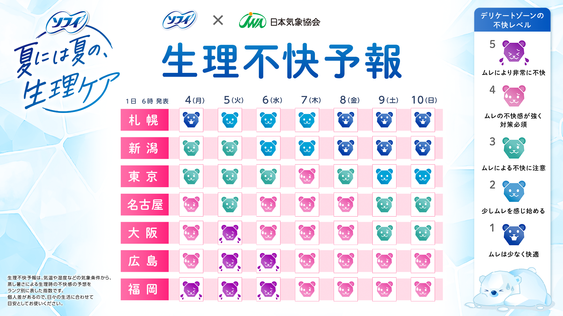 生理不快予報のイメージ