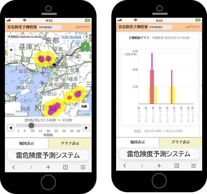雷危険度予測システムの地図表示と時系列グラフイメージ