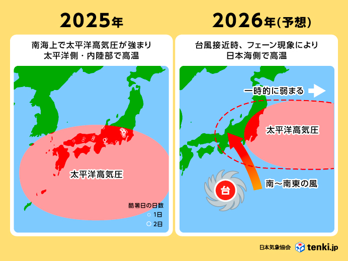 太平洋高気圧の予想図