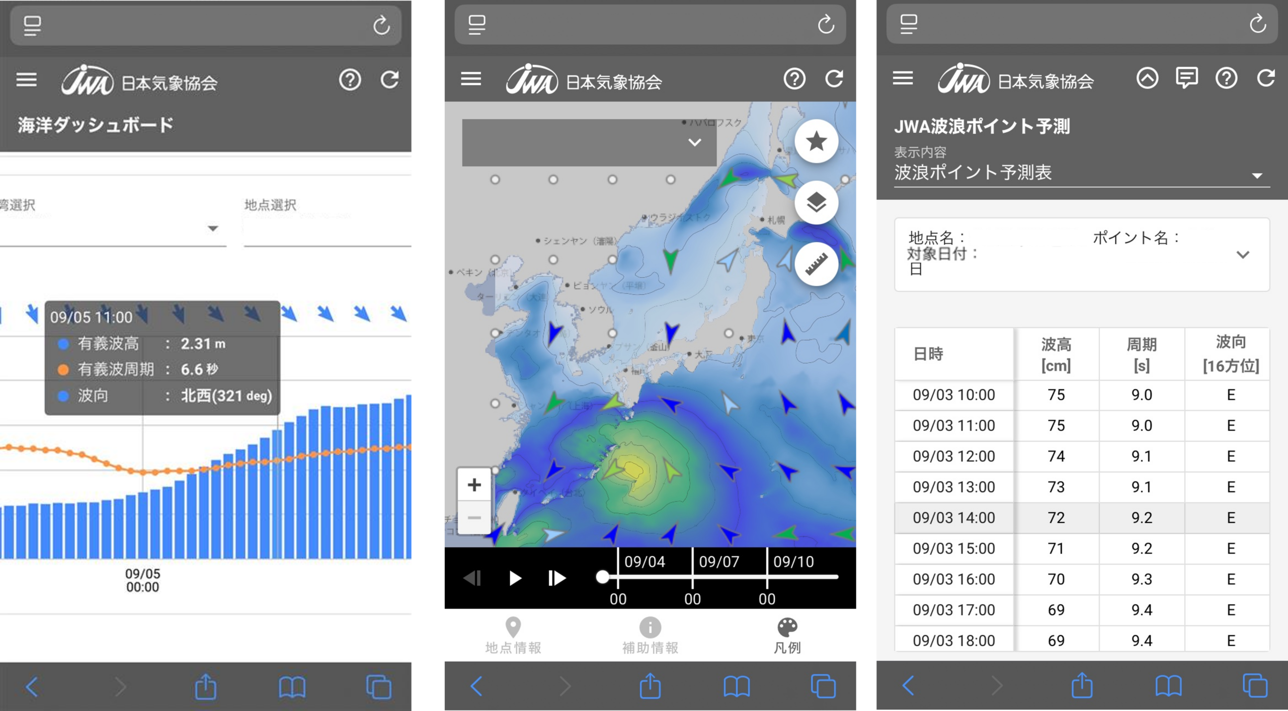 スマートフォンでの表示例 (左:JWA海上風・波浪予測、中央:海洋ダッシュボード、右:JWA波浪ポイント予測)