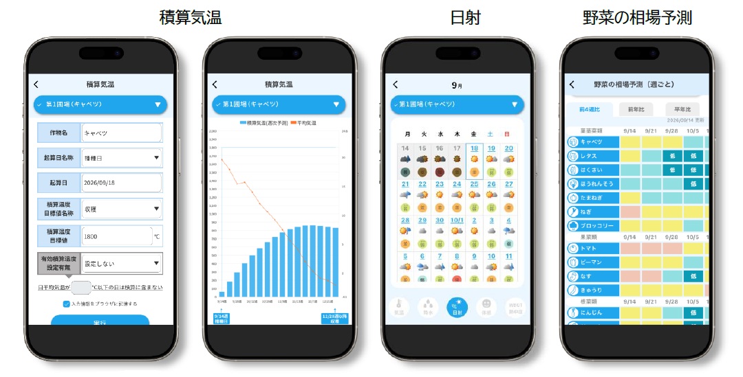 農業に役立つ気象情報を「biz tenki」ひとつで確認