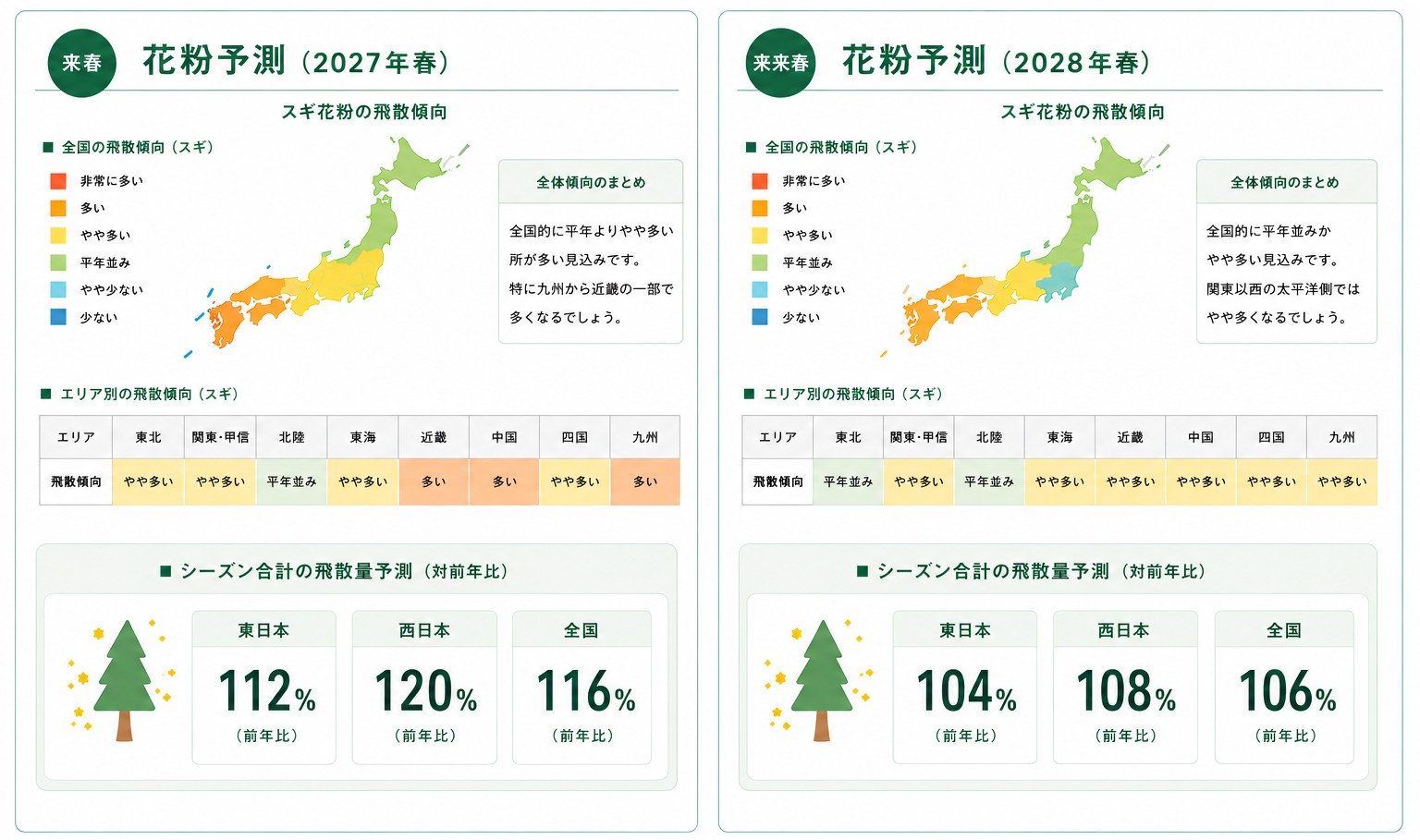 図2 花粉飛散予測(イメージ)