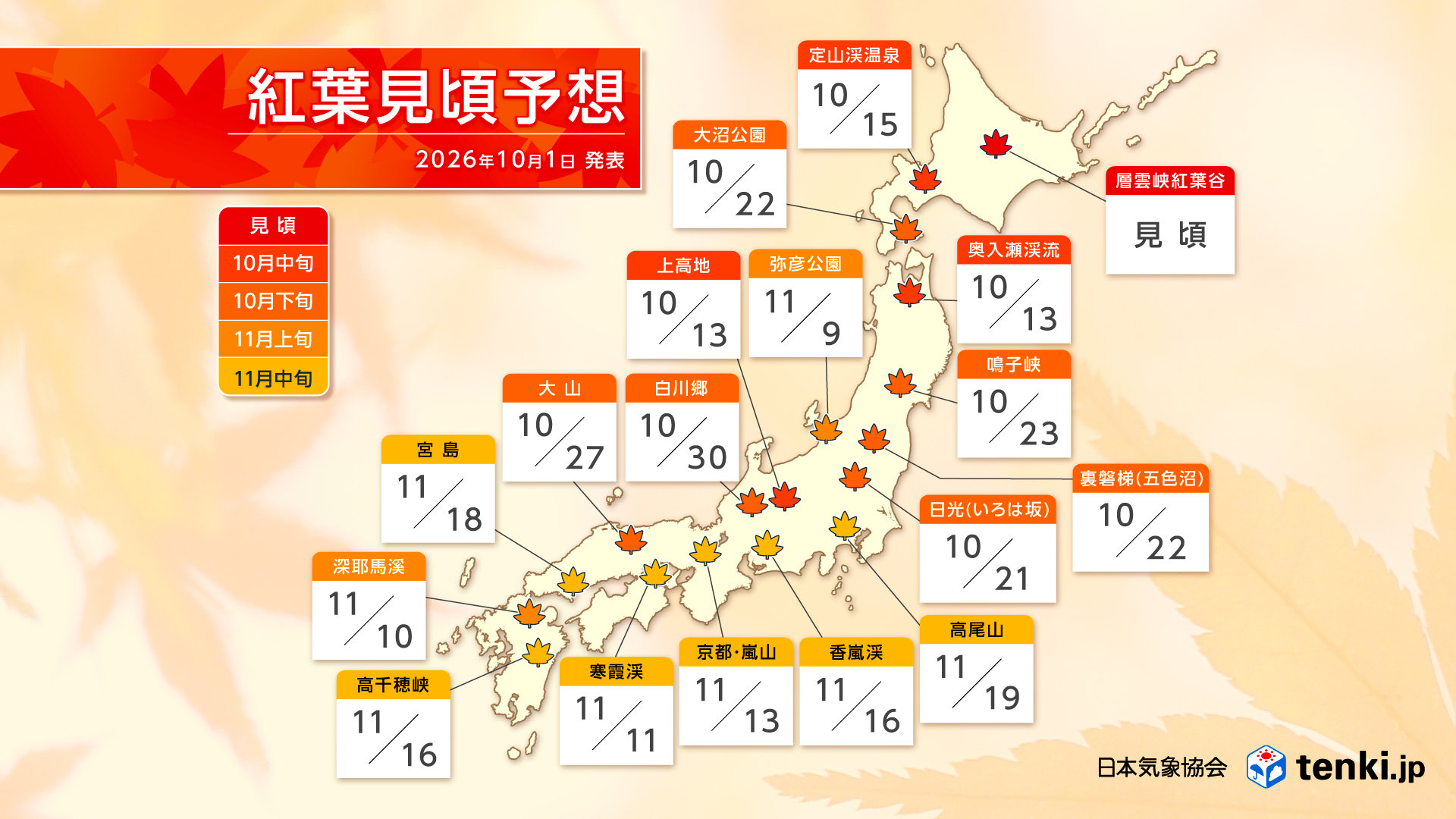 2026年紅葉見頃予想