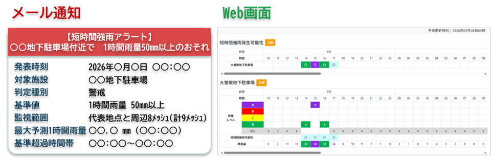 図2 メール通知、Web画面のイメージ