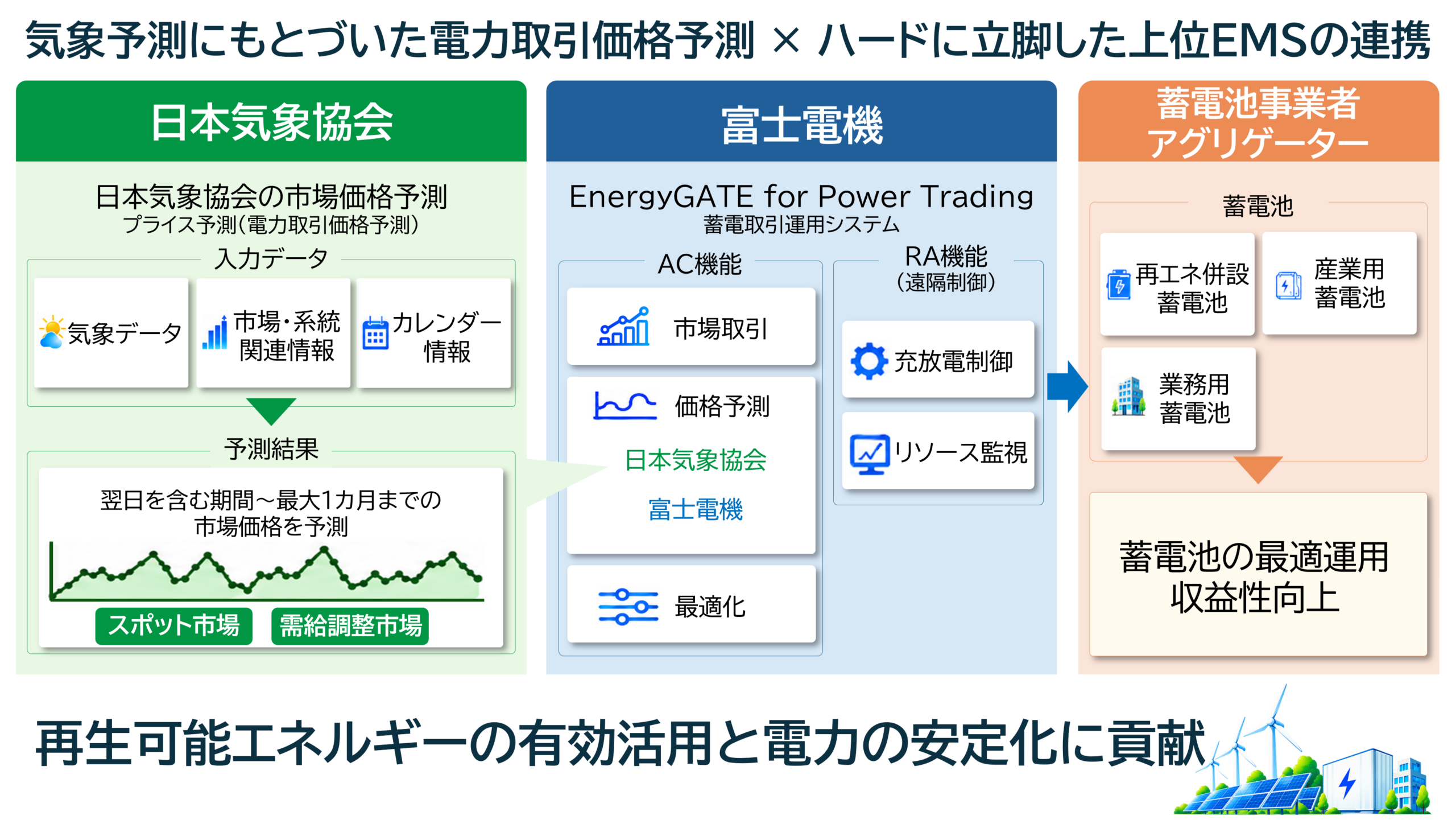 連携内容のイメージ