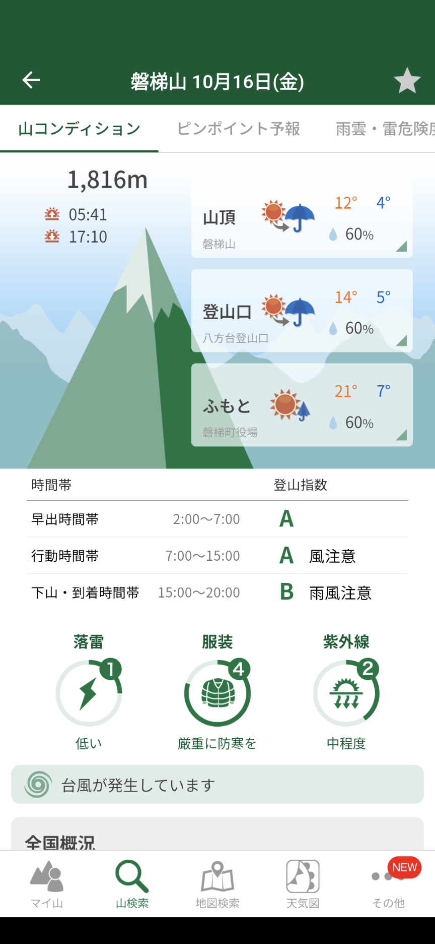 プレミアムプランでの「山コンディション」表示イメージ