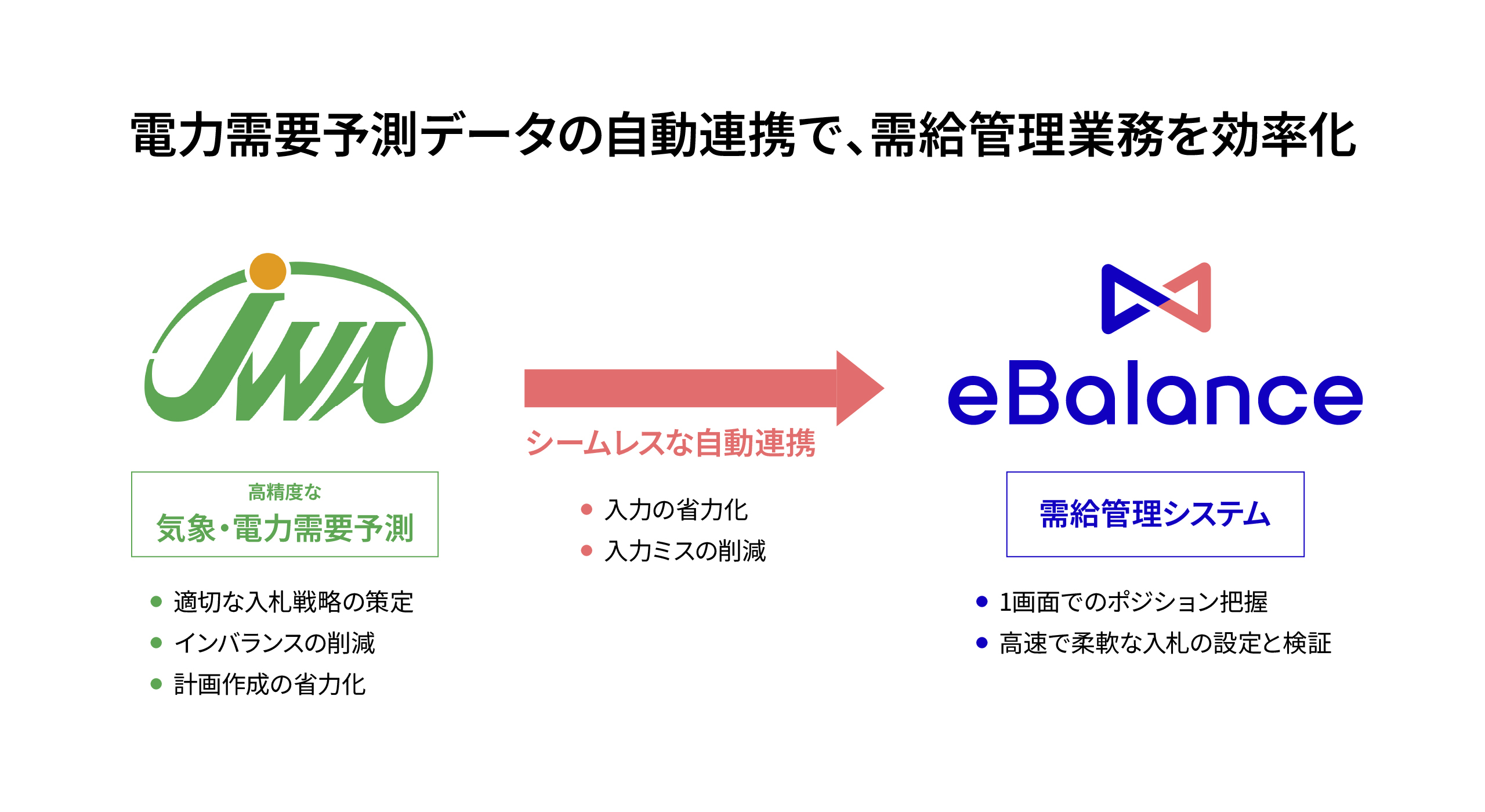 連携イメージ