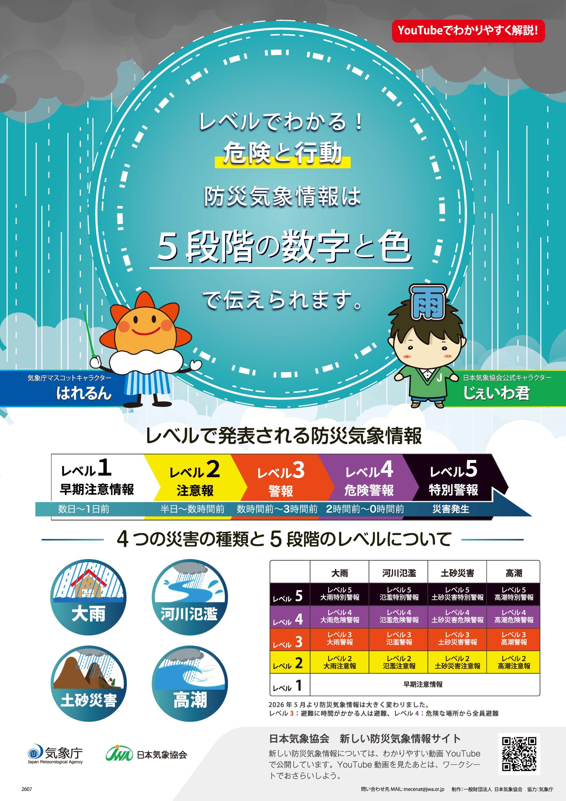 新しい防災気象情報ポスター